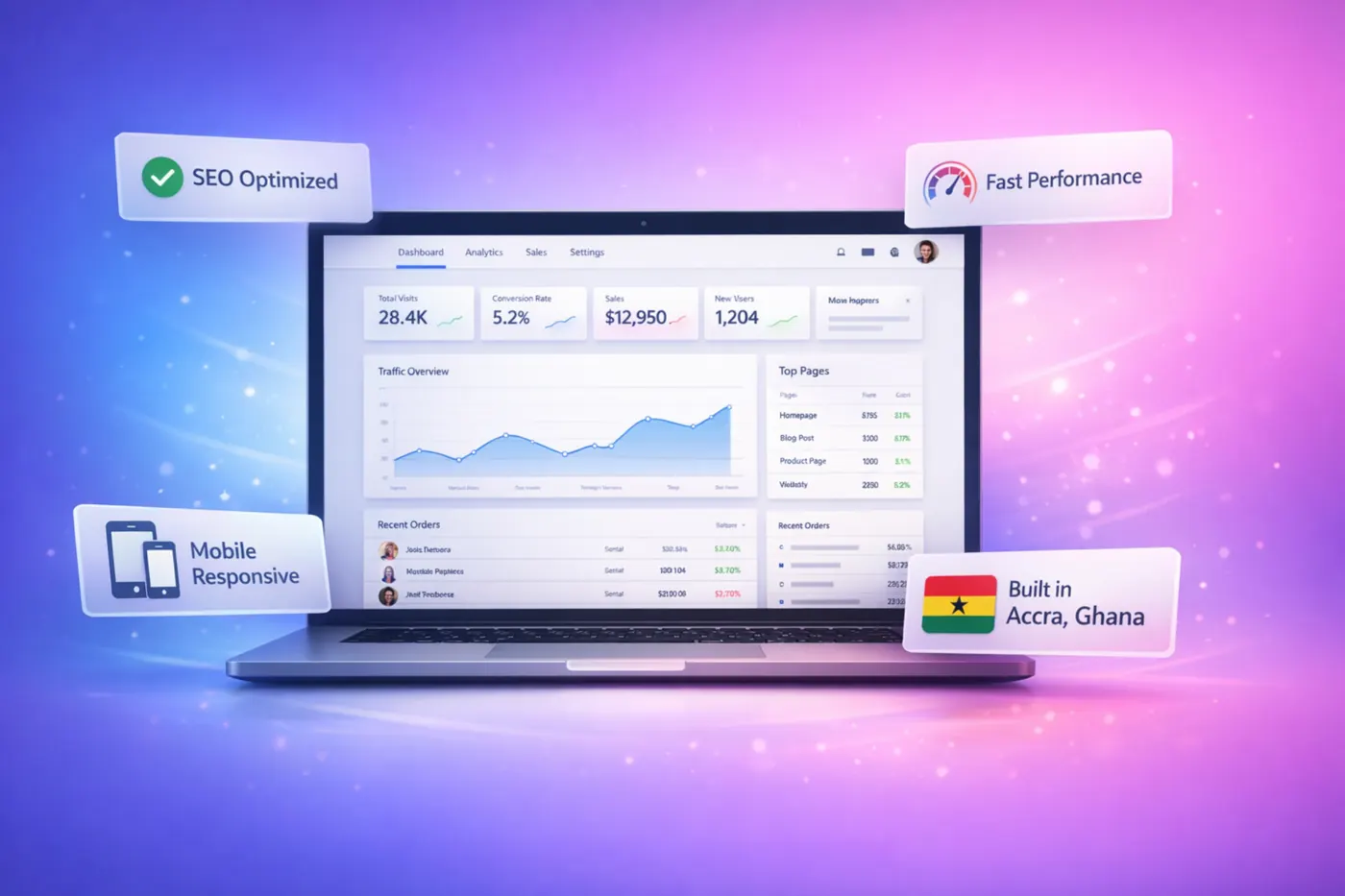 Dashboard preview highlighting website design performance and custom software delivery by Sheeltech Ghana